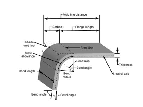 1 4 sheet metal bend radius|sheet metal bend radius formula.